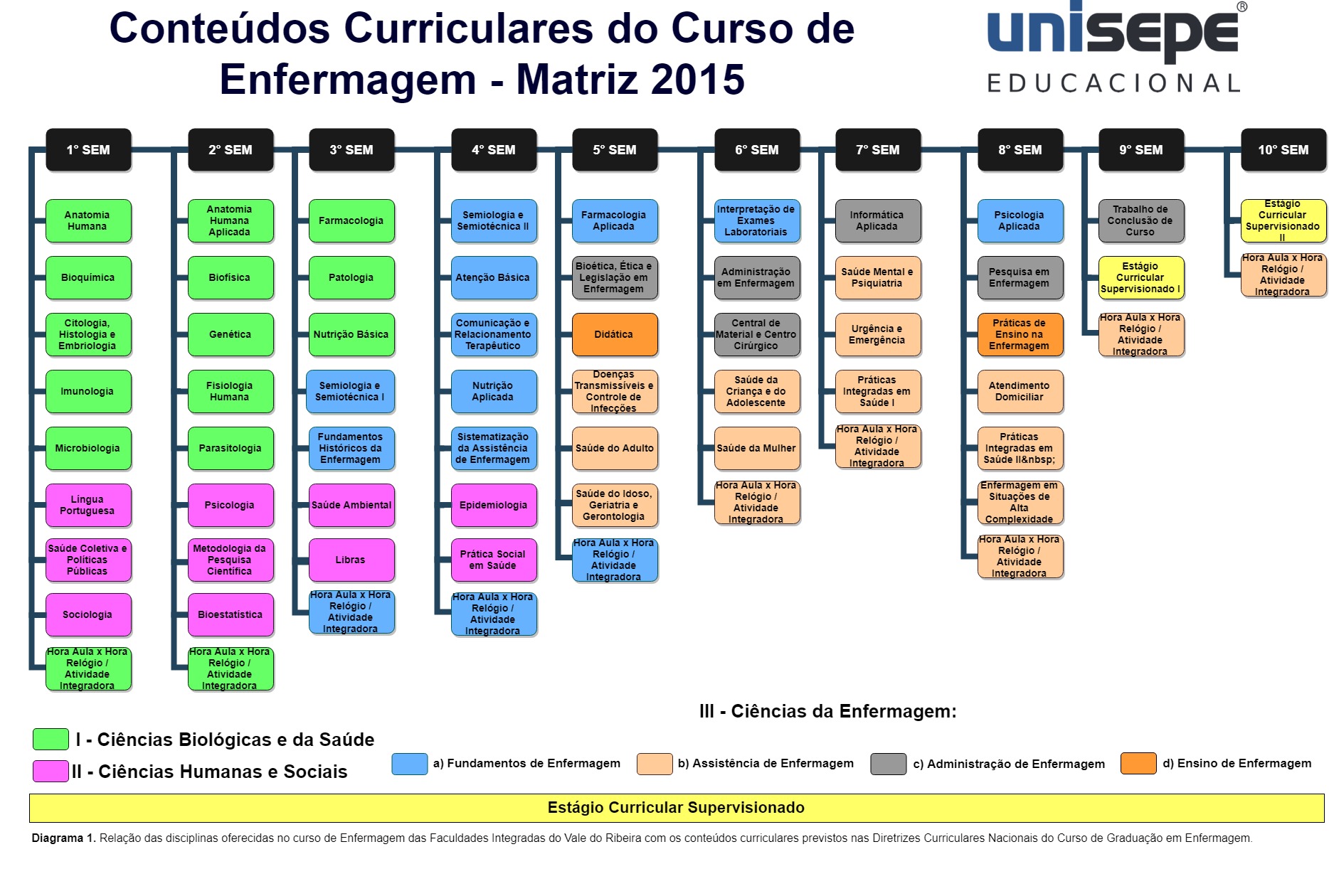 Disciplinas